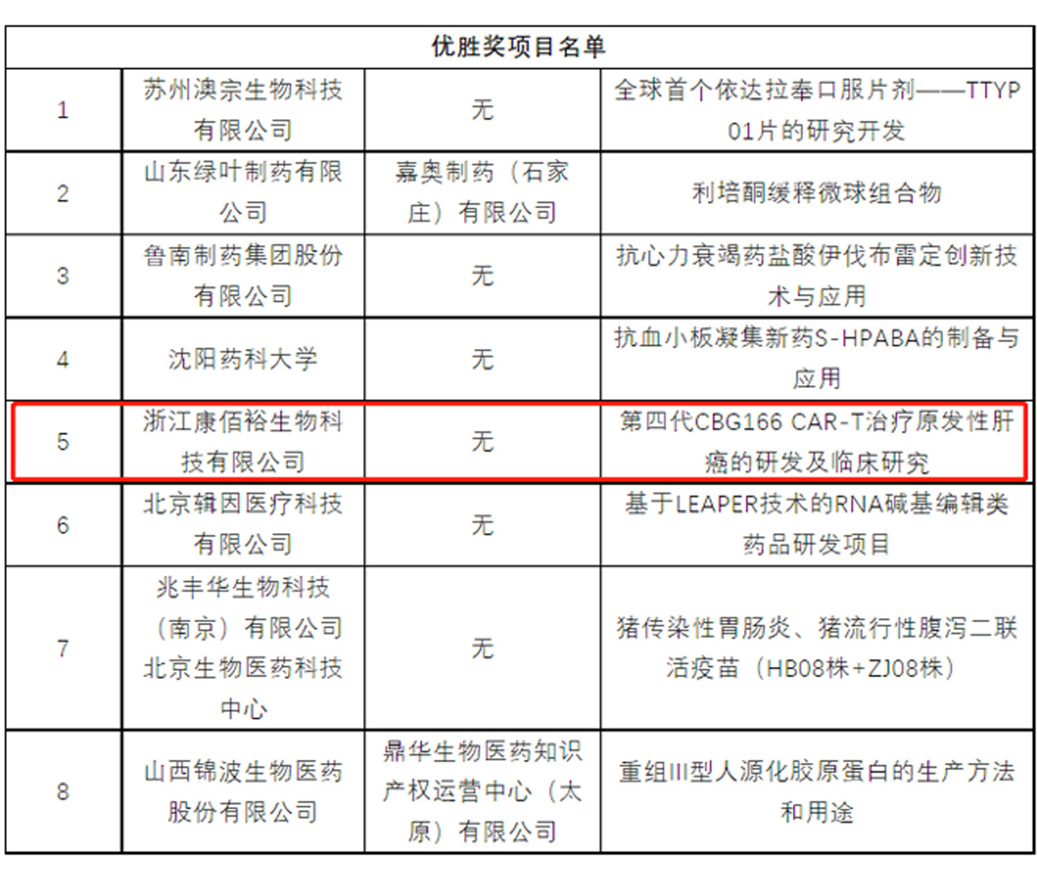 20231204143014_89517 EMC易倍(中国区)体育官方网站