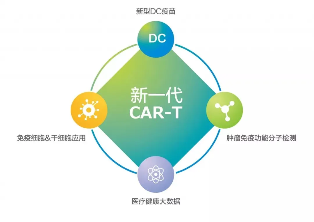 EMC易倍(中国区)体育官方网站