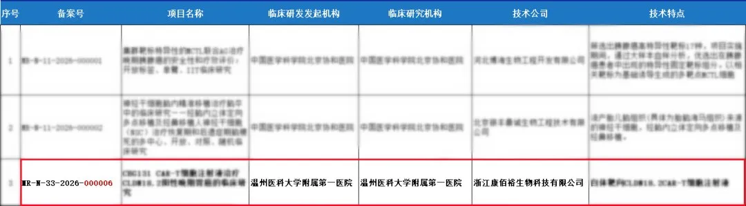 20260703105729_58539 EMC易倍(中国区)体育官方网站